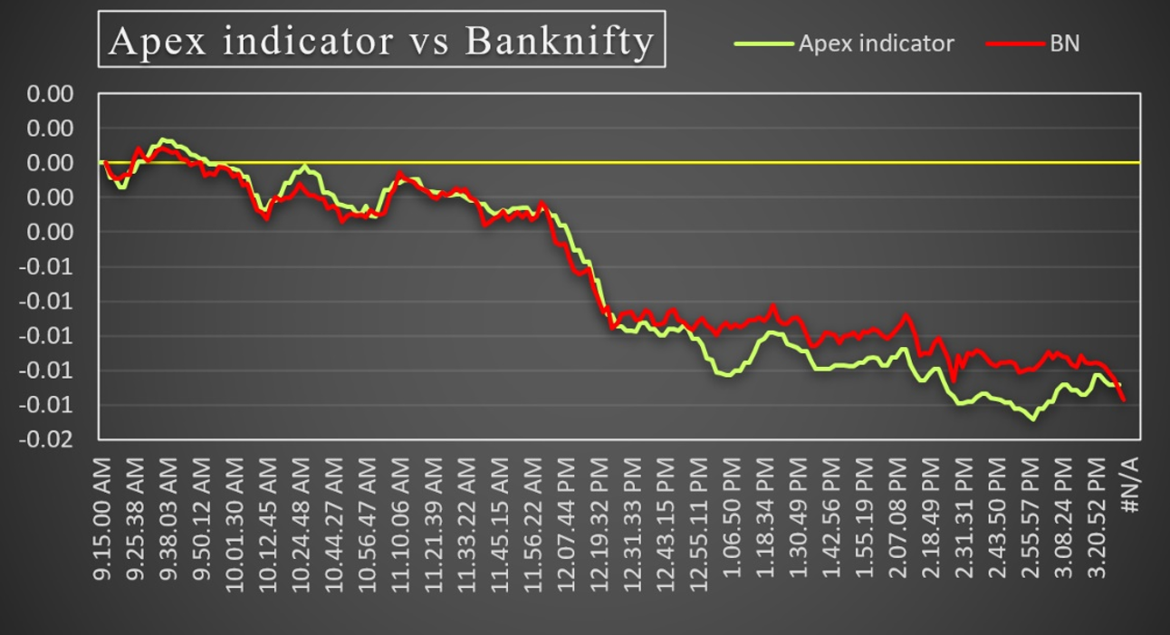 Apex Indicator | Breakout Trading Strategy | BN Analytics