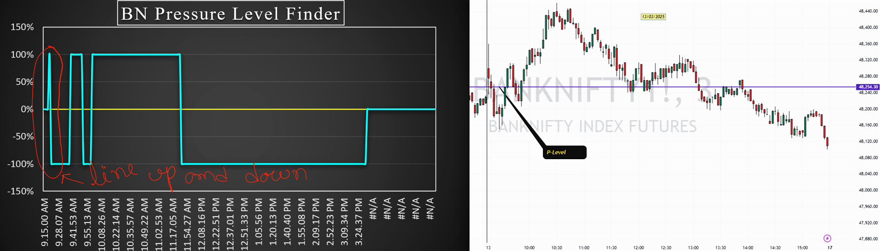 Pressure Level (P-Level) Strategy | Bank Nifty Trading | BN Analytics