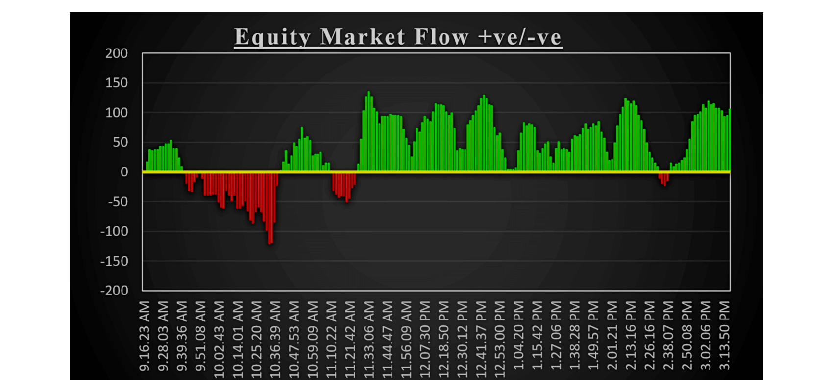 Real-time Bank Nifty market data view