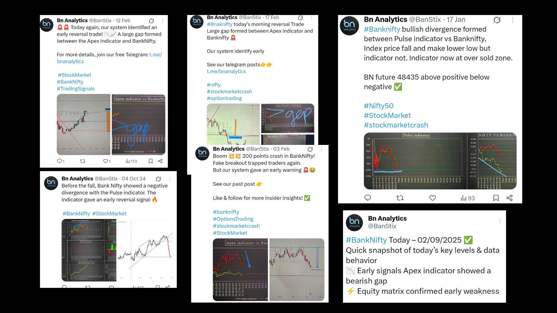 Indicator study backtest chart 2